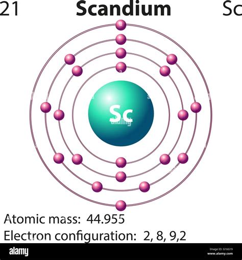 Symbol and electron diagram for Scandium illustration Stock Vector Art & Illustration, Vector ...