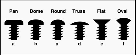 Types of Screws