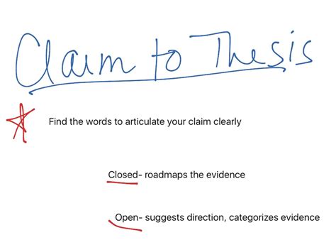 Claim and thesis | english, Writing | ShowMe