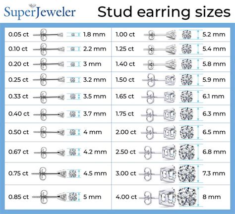 Diamond Stud Sizes | Diamond carat size chart, Diamond earrings studs, Carat size chart