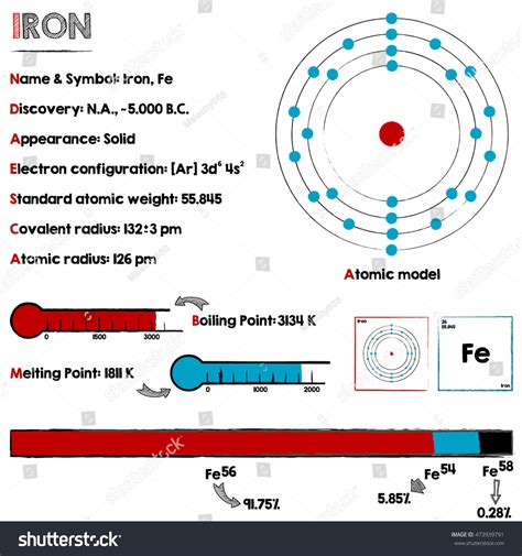 Large And Detaileds Infographic About The Element Of Iron. Stock Vector Illustration 473939791 ...