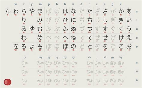 learn japanese for kid: Learn Japanese Alphabet Kanji