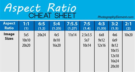 Aspect Ratio Print Size Chart