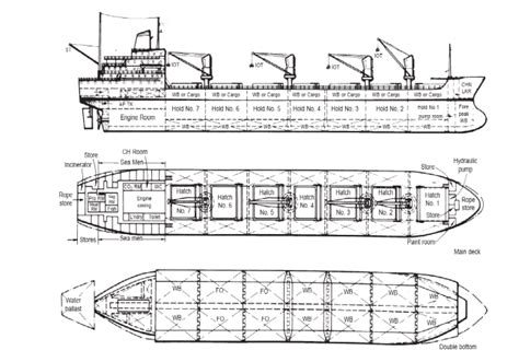 what are the different types of ship | Ship construction | Marine InfoSite