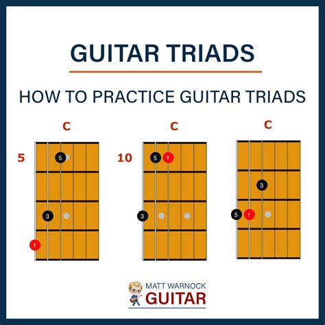 How To Play Triads On Guitar – Mozart Project