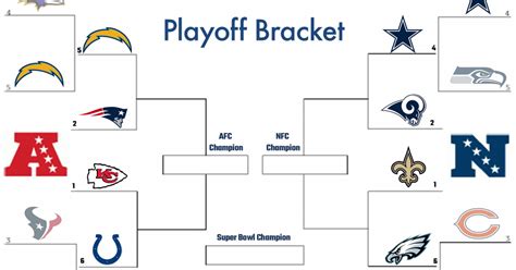 Super Bowl Bracket Printable