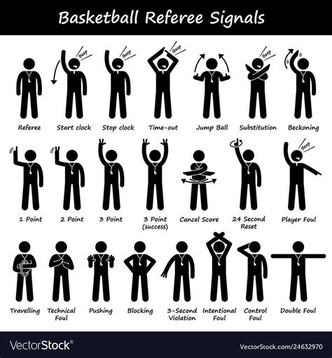 A guide to basketball referee hand signals : r/coolguides