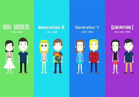 Which Generation Are You From? - Dictionary.com