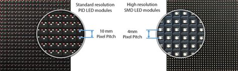 LED Display Pixel Pitch and Resolution-FINE PIXEL LED