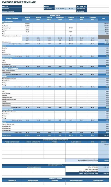 Google Sheets Travel Budget Template