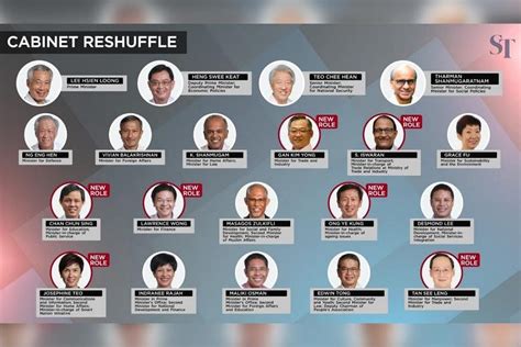 Singapore's Cabinet reshuffle: Field remains open for 4G leadership ...