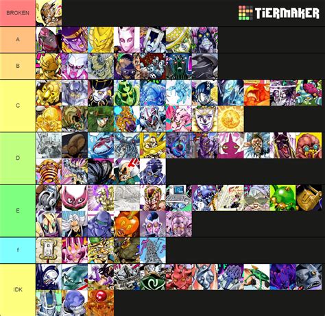 Strongest Stands in JoJo (Parts 1-5) Tier List (Community Rankings) - TierMaker