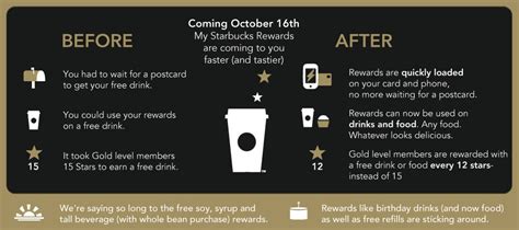 Starbucks Rewards Program Changes - Business Insider