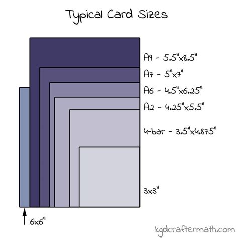 Choosing Your Card Size by kgdcraftermath.com | Standard card sizes, Card sizes, Card making ...