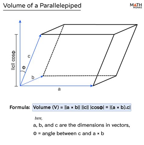 Parallelepiped - Definition, Formulas, Examples, and Diagrams