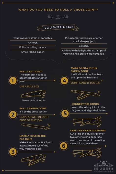 How To Roll A Cross Joint Like A Pro - The Sanctuary