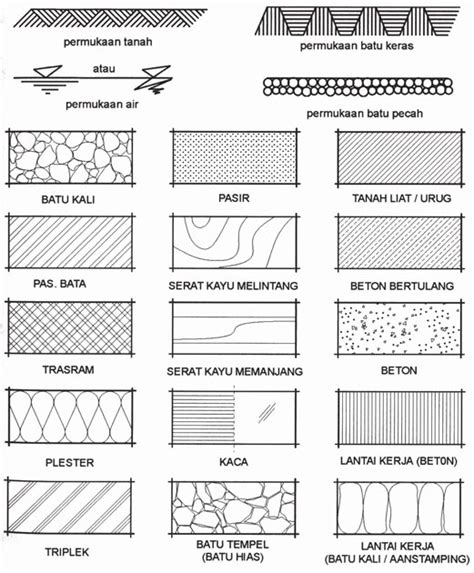 BKP dan DPIB : Simbol-Simbol Bahan Bangunan Pada Gambar Teknik | Gambar teknik, Bahan bangunan ...