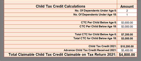 Ready-To-Use Child Tax Credit Calculator 2021 - MSOfficeGeek