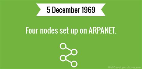 Four nodes set up on ARPANET