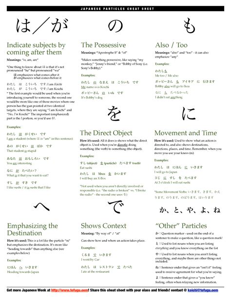 Japanese-particles-cheatsheet 1 - J A P A N E S E P A R T I C L E S C H ...