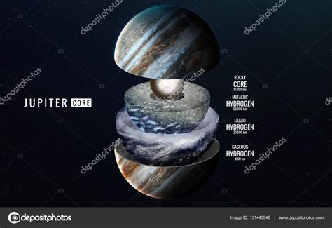 Jupiter inner structure. Elements of this image furnished by NASA ⬇ ...