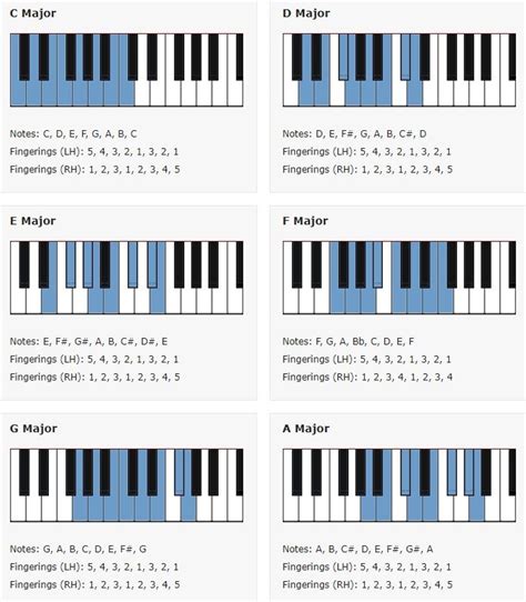 Is my piano too heavy for fast scales - tokyolasopa