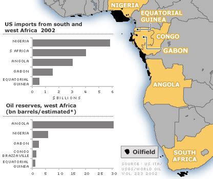 BBC NEWS | Business | How important is African oil?