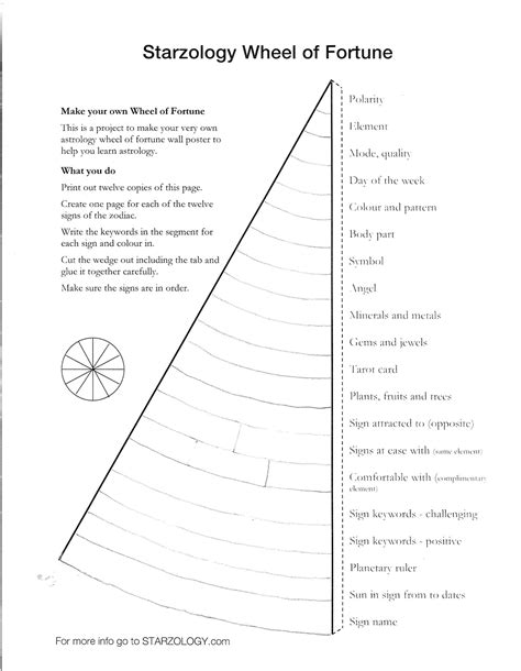 Starzology Wheel of Fortune-page-001 - Starzology - Astrology with heart