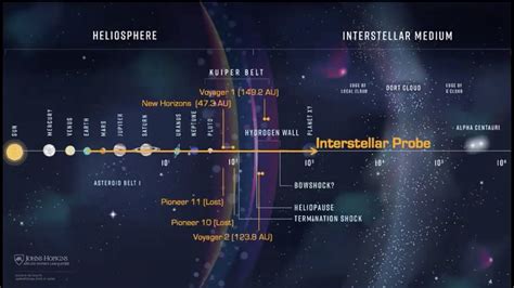 Our Boundary to Interstellar Space: A New Regime of Space Physics - YouTube