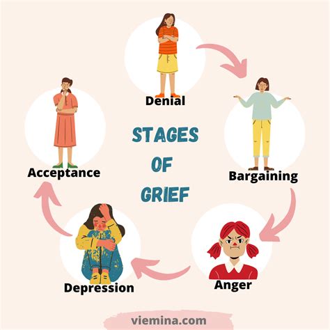 Understanding the 5 Stages of Grief Journey