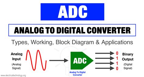 Analog to Digital Converter (ADC) - Block Diagram, Factors & Applications