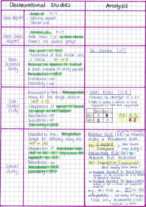 Biostatistics Cheat Sheet