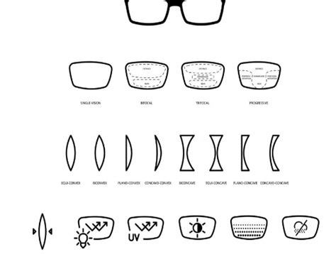 Ultimate Guide to Prescription Lenses:Types,Benefits & Costs