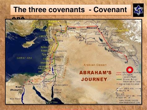 Abrahamic covenants 2010