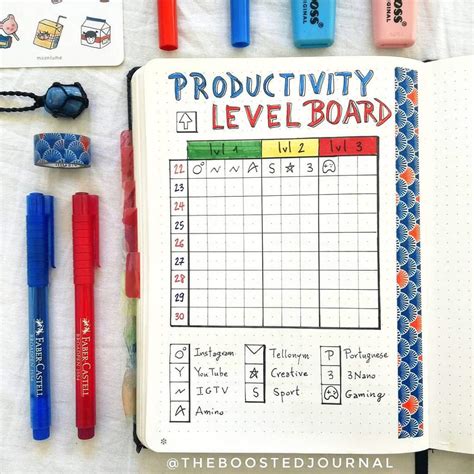 Productivity Level Board 💯 | Bullet Journal Amino