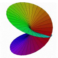 Riemann surface | Math pictures, Astronomy science, Physics mechanics