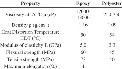 epoxy resin properties table - Stephen Palmer