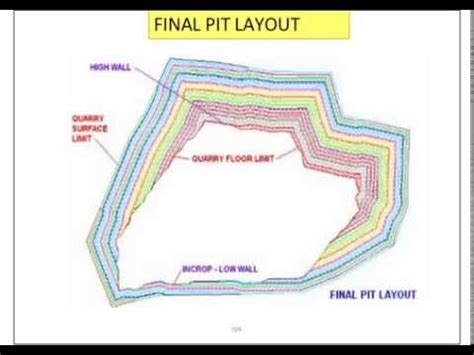 Basics of open pit mining - YouTube