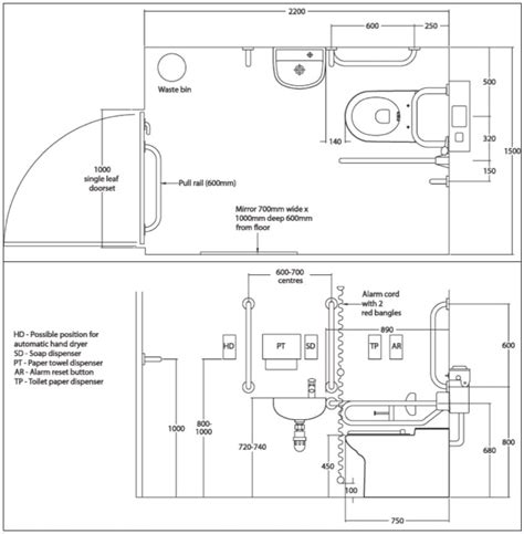 What Size Does A Disabled Toilet Door Need To Be - BEST HOME DESIGN IDEAS