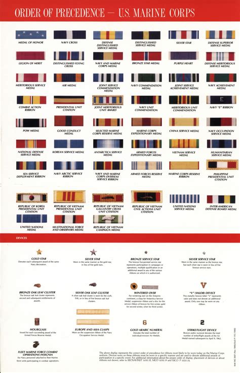 This Order of Precedence chart for the United States Marine Corps ...