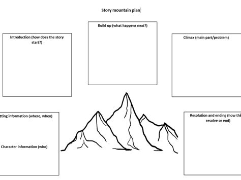 Story Mountain planning template | Teaching Resources