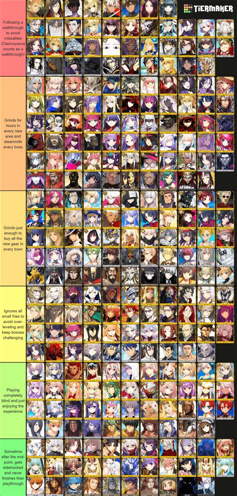 FGO Servants sorted by how they play RPGs : r/grandorder