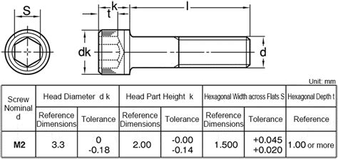 Cap Screws - Hex Socket Head, Micro | Tomishin | MISUMI