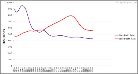 Italy Population | 2021 | The Global Graph