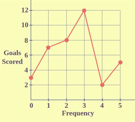 Frequency Polygon: Definition, Steps to Draw, Examples, Uses