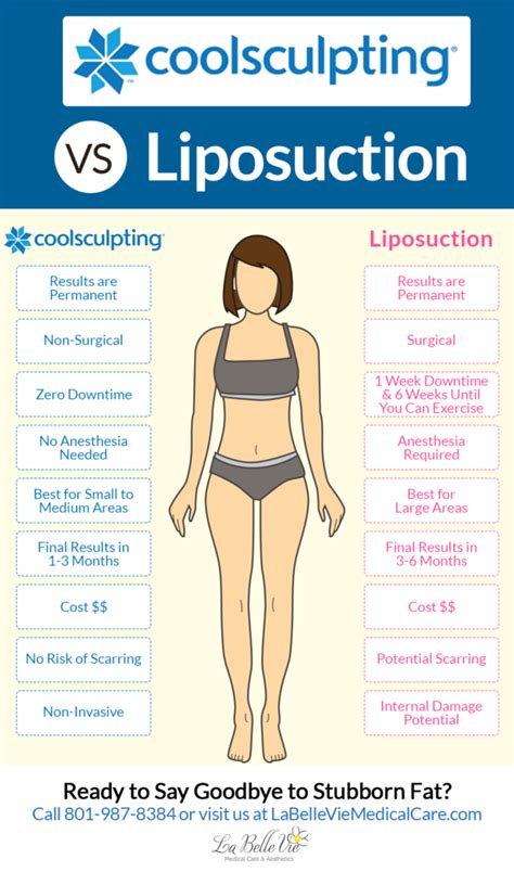 Liposuction vs Coolsculpting™ - | Medical Care & Aesthetics Blog Posts