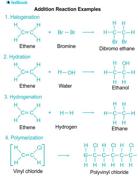 Olefins: Learn Definition, Structure, Formula, Characteristics