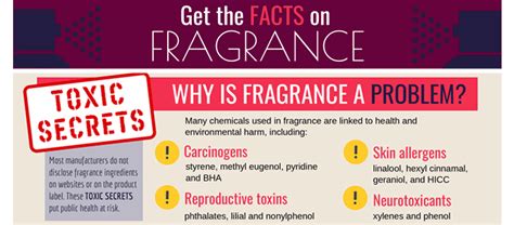 Fragrance Allergies and Allergens - Report Secret Scents