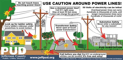 Electrical Safety Starts with You! - JPUD