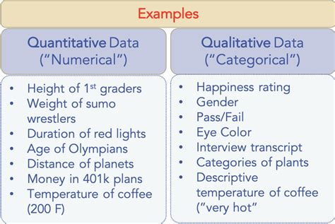 examples of quantitative vs qualitative data-min | My Market Research ...